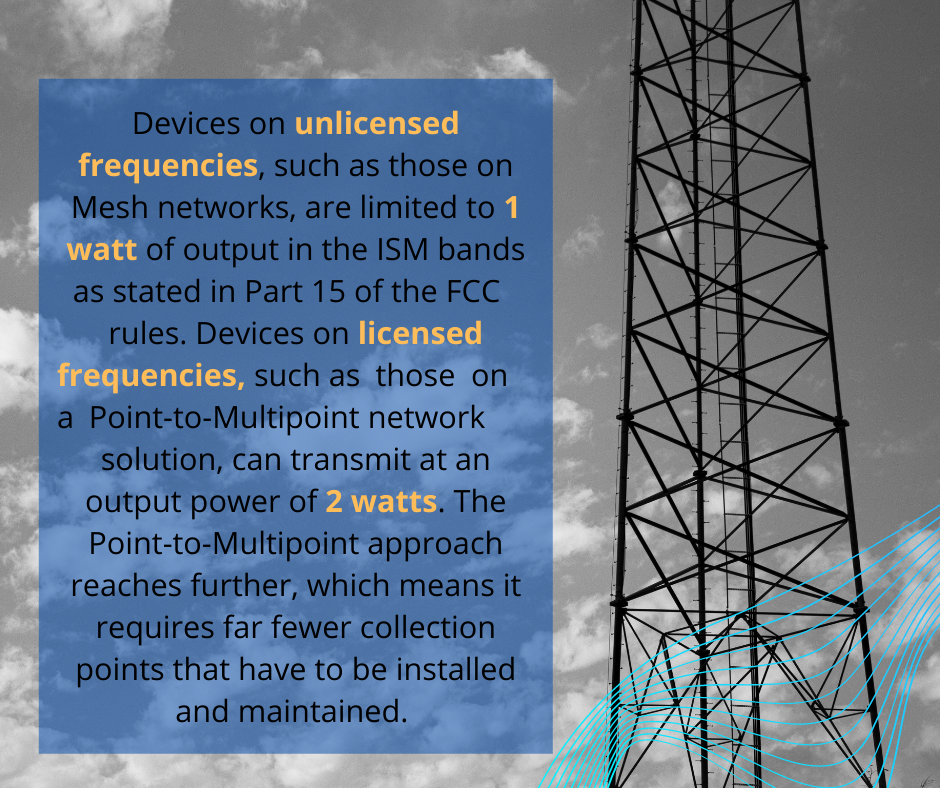 White Paper OutputWatts Graphic.png