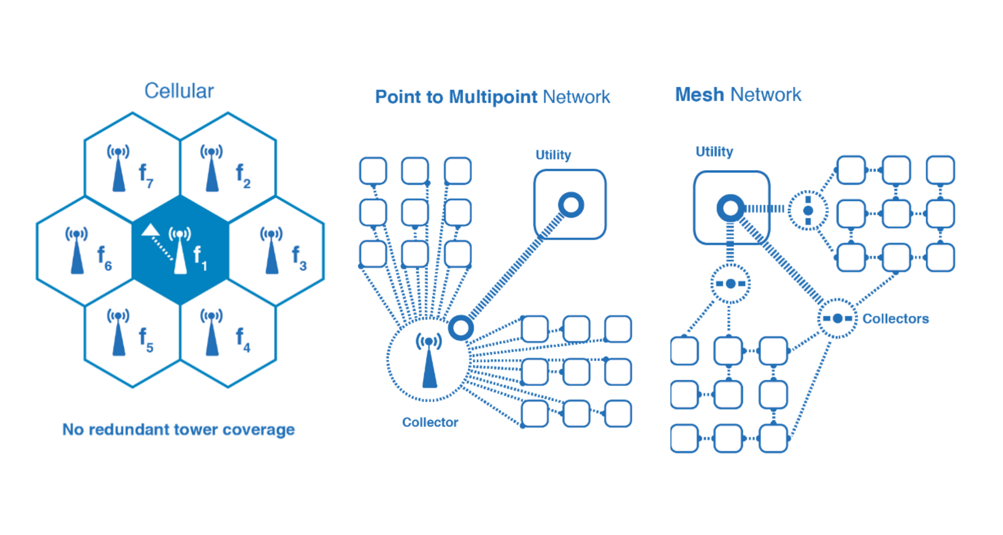 AMI Network Options.png