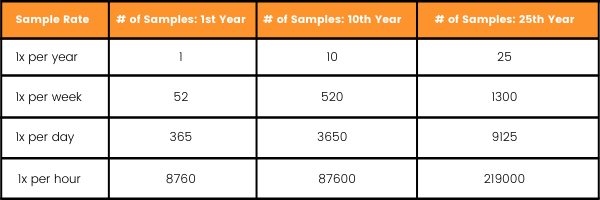 Cathodic Protection Sample Chart.png