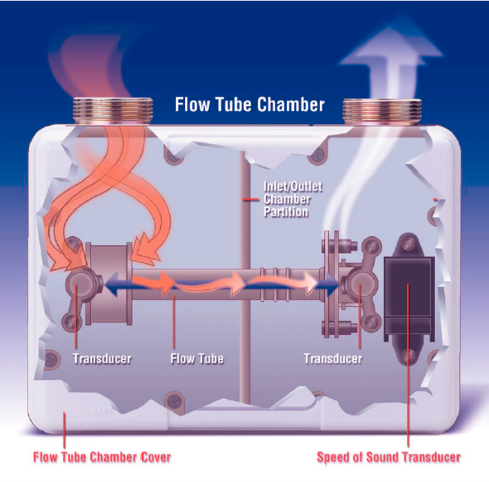 Sonix cutaway diagram .png